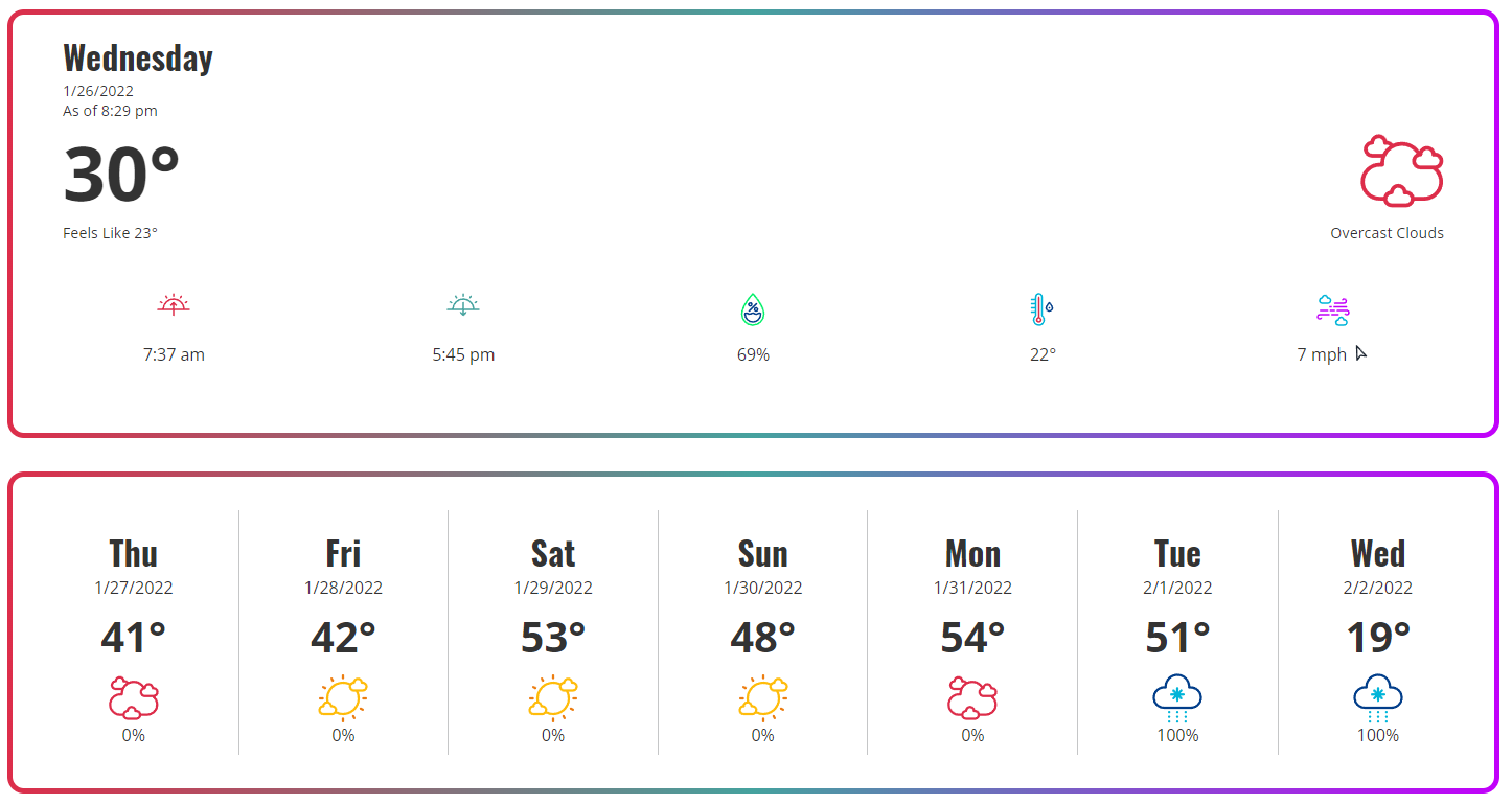 Vue weather data